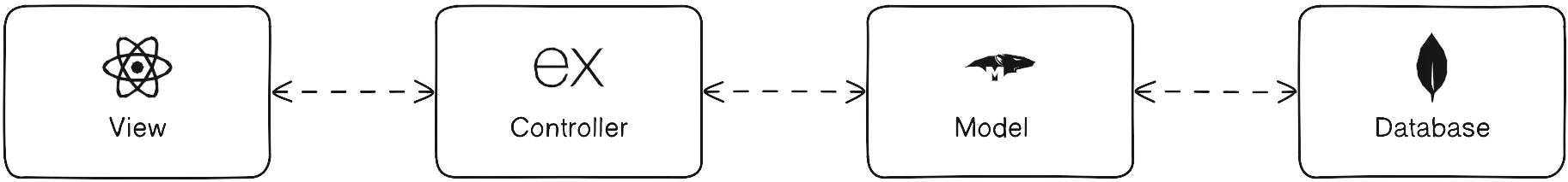 Architecture Diagram