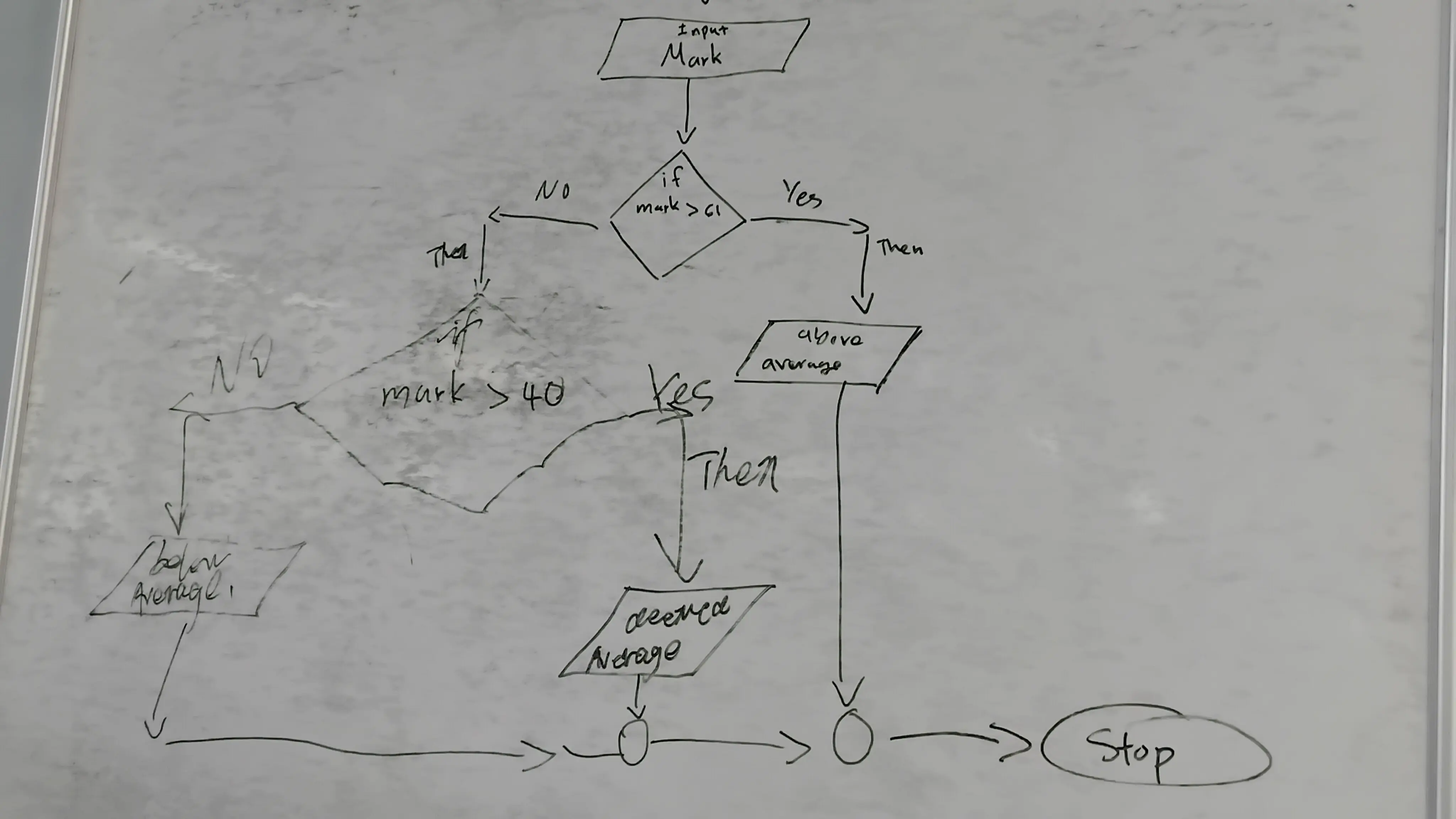 Peer Mentor:Computer Science